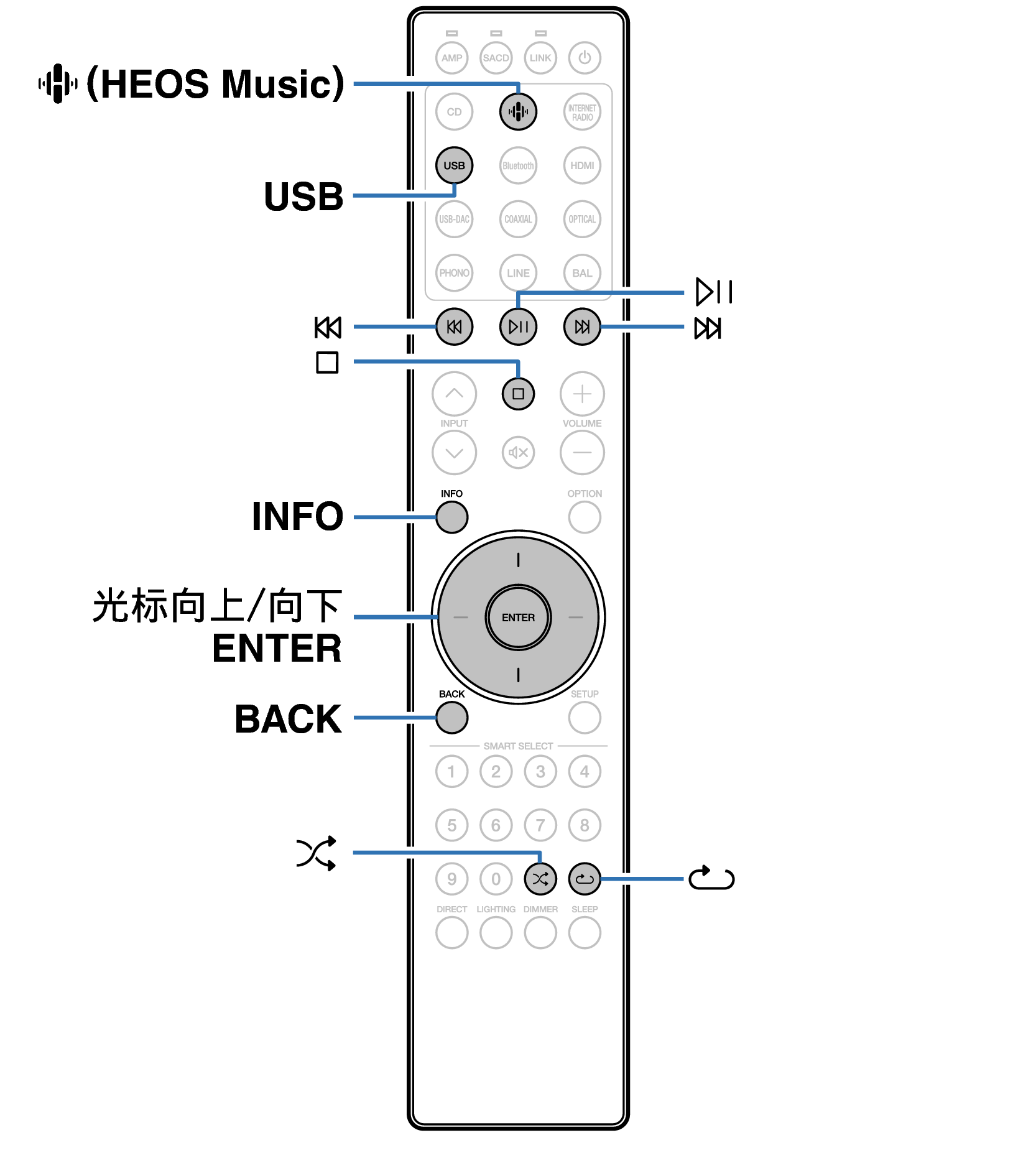 Ope USB LINK RC004PMND